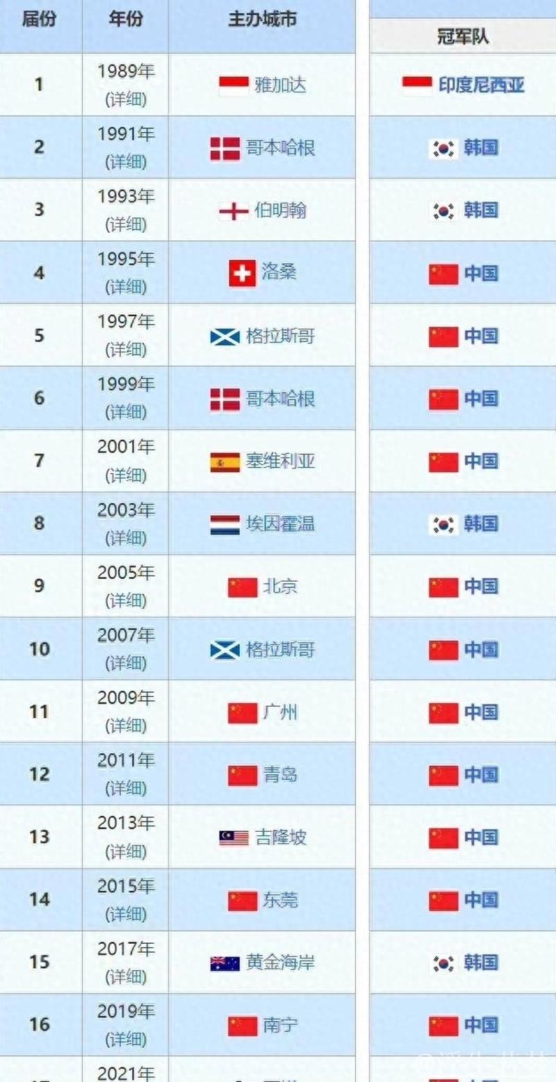 韩国队与印尼队角逐决赛席位
